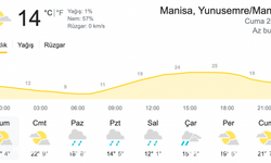 Çöl tozu fırtınası geliyor! Manisa’ya yağış bekleniyor