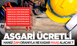 Asgari ücrete yapılacak olan zam oranıyla ne kadar maaş alacağız? İşte detaylar...