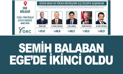 Semih Balaban Ege Bölgesi'nde 2. oldu