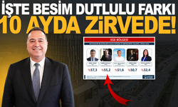 Besim Dutlulu farkını rakamlarla gösterdi: 10 ayda zirvede!