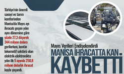 Manisa İhracatta Kan Kaybetti: 5 Ayda 237 Milyon Dolar Eriidi