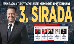 Besim Başkan Türkiye genelindeki memnuniyet araştırmasında 3. sırada