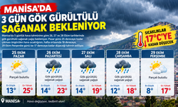 Manisa’da 3 Gün Gök Gürültülü Sağanak Bekleniyor