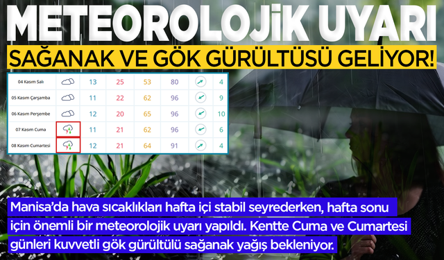 Manisa'da Meteorolojik Uyarı:  Sağanak Ve Gök Gürültüsü Geliyor!