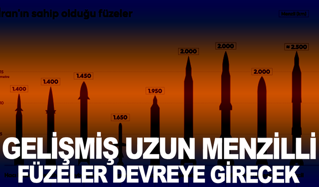 Dünyayı ayağa kaldıracak tehdit