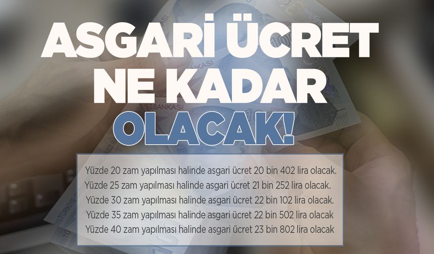 Milyonlar asgari ücreti bekliyor! Peki, hangi zam oranıyla asgari ücretlinin maaşı ne kadar olacak!