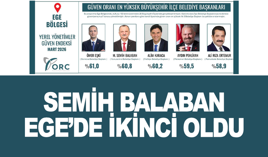 Semih Balaban Ege Bölgesi'nde 2. oldu