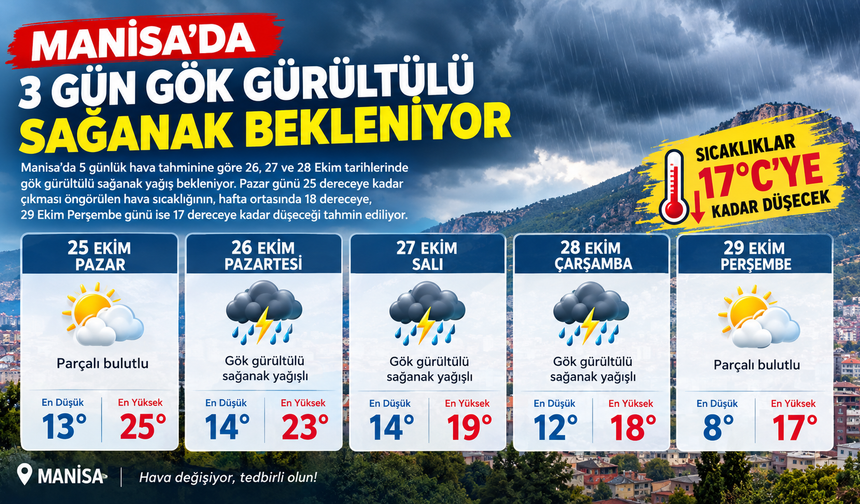 Manisa’da 3 Gün Gök Gürültülü Sağanak Bekleniyor