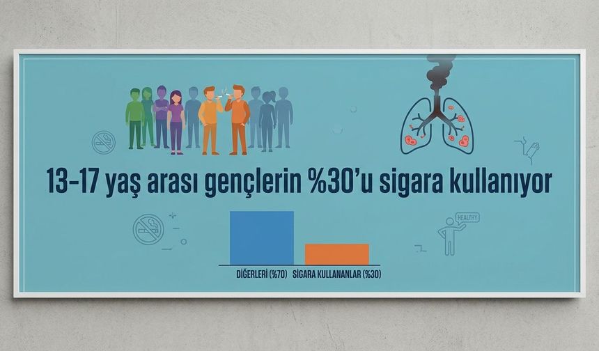Turkiye'de genclerin sigara kullanma orani dikkat çekti