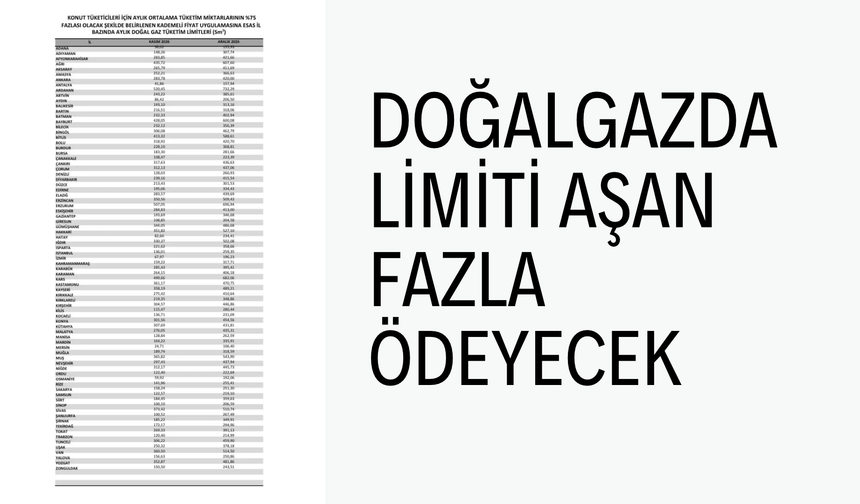 Salihli’de kış faturası hesabı değişiyor! İşte aylık tüketim limitleri