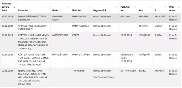 Bu Markalardan Uzak Durun Iste Vatandasa Domuz 18180328 2603 M