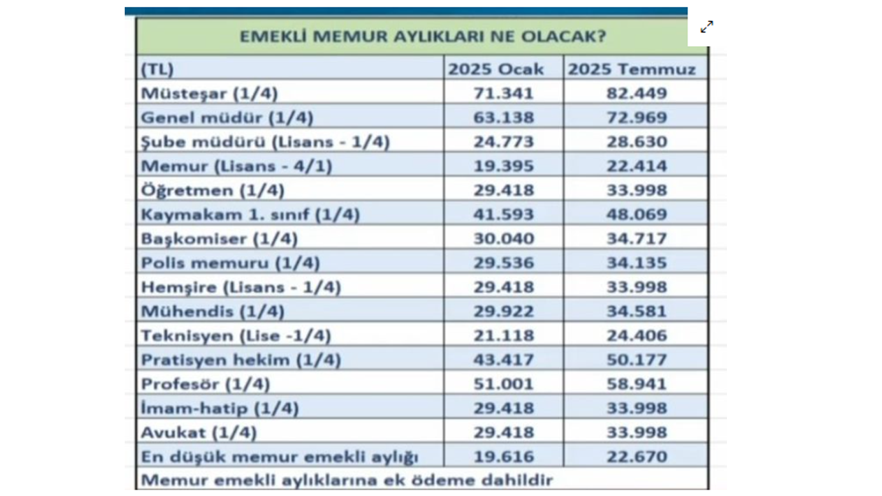 Aaaağeieve