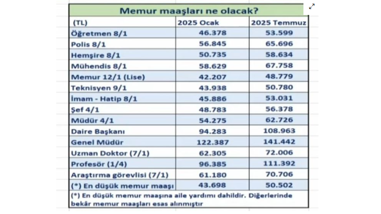 Çttt-44