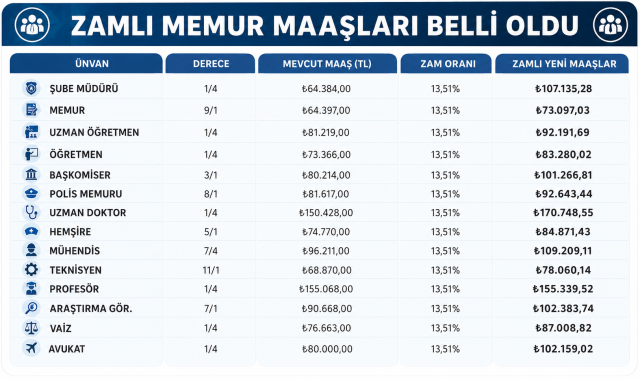 Emekli Ve Memurun Zam Orani Ne 20014476 9463 1 M